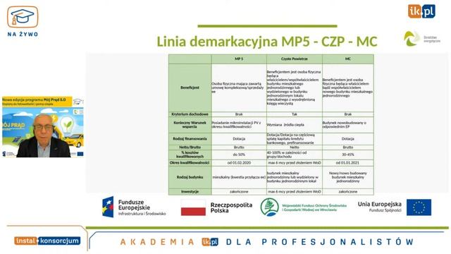 Nowa edycja programu Mój Prąd 5.0 - dopłaty do fotowoltaiki i pomp ciepła смотреть онлайн