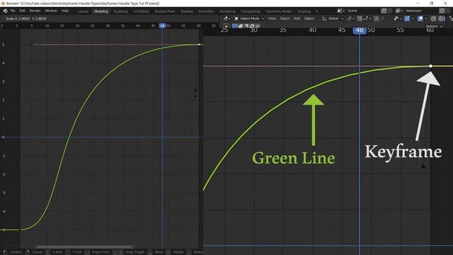 Describe Linear, Bezier And Constant In Blender Graph Editor | Quick Tutorial смотреть онлайн