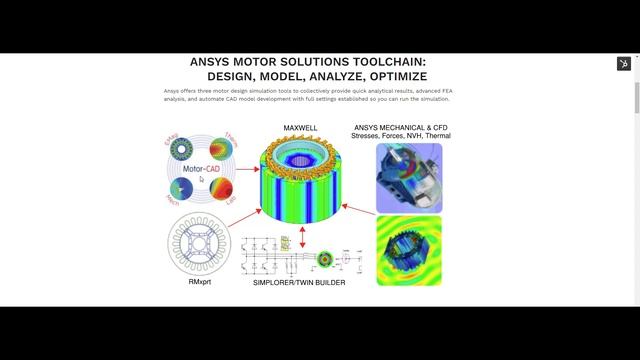 Ansys Motor Solutions Toolchain: Design, Model, Analyze, Optimize смотреть онлайн