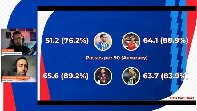 Mikel Merino to Arsenal Transfer Tactical Breakdown | Expert Insight, Stats and Analysis смотреть онлайн