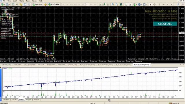Stop And Reverse EA For Metatrader (MT4/MT5)