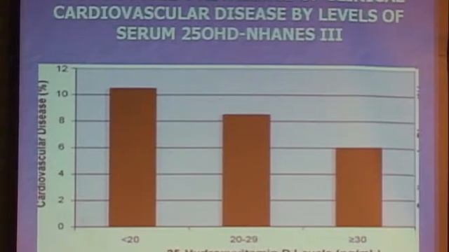 447 Frederick Singer, MD Vitamin D Deficiency and Prostate Cancer, March 25, 2010 смотреть онлайн