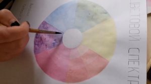 Отмывка спектра  3 этап Синий цвет