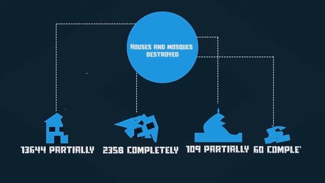 infographics gaza war смотреть онлайн