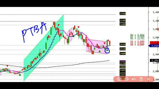 Tips screening sektor dan saham yang naik saat IHSG merah. Analisa RALS, PTPP, ESSA, MCOR, ELSA dll смотреть онлайн