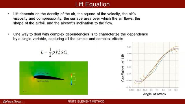 #ABAQUS TUTORIAL: COMPOSITE WING DESIGN - PART I - THEORY смотреть онлайн