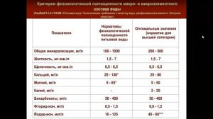 Вебинар: «Ответы на вопросы.»
