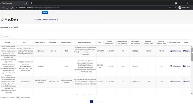 Відеоінструкція з подання звітності в системі MedData: перерозподіл та облік залишків смотреть онлайн