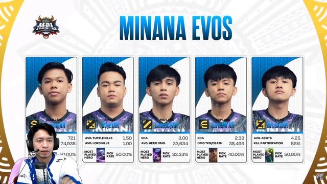 MPL-PH S12 | WEEK 2| DAY 1 смотреть онлайн