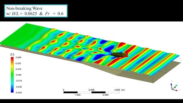 ANSYS Fluent for Wave Ship Interaction in Transforming Seas смотреть онлайн