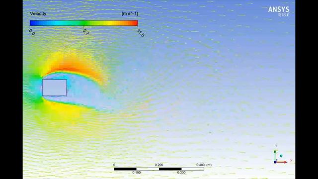 [CFD] Flow over a rectangular #2 (ANSYS Fluent 18.0) смотреть онлайн