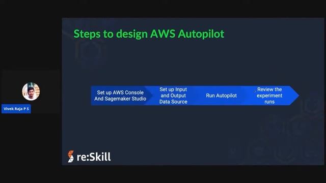 Gentle Introduction to AWS Sagemaker Autopilot смотреть онлайн