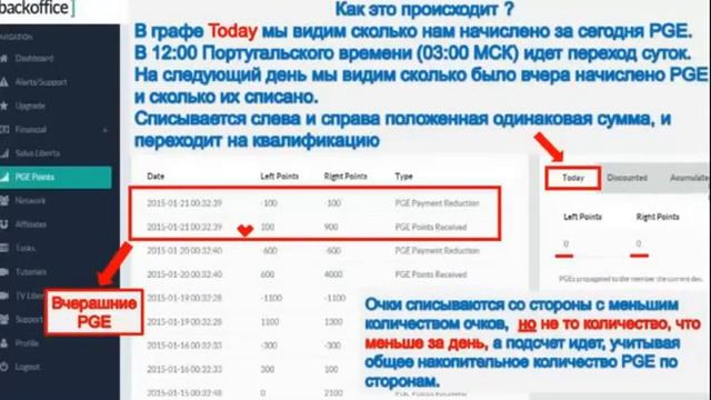 LibertaGia - ШКОЛА ЕЛЕНЫ ЛЮБКА ' БИНАР от А до Я' смотреть онлайн