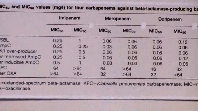 CARBAPENEMICOS, PARTE 1. USO SEGURO DE ANTIBIOTICOS смотреть онлайн