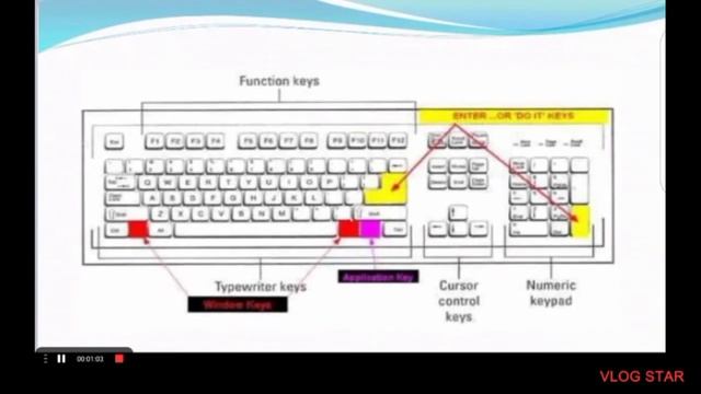 PPT On Input, Output, And Storage Device смотреть онлайн