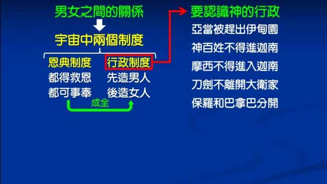 台中市召會初信造就PPT示範影片-44-蒙頭的問題 смотреть онлайн