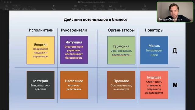 Как раскрыть свой потенциал в бизнесе? - Запись эфира