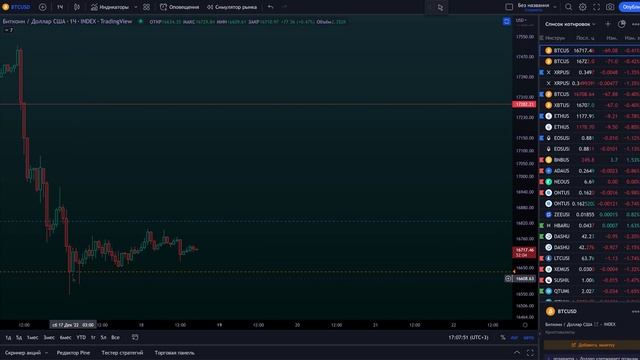 КАРТИНА КРАЙНЕ НЕГАТИВНАЯ / БИТКОИН / КРИПТОРЫНОК смотреть онлайн