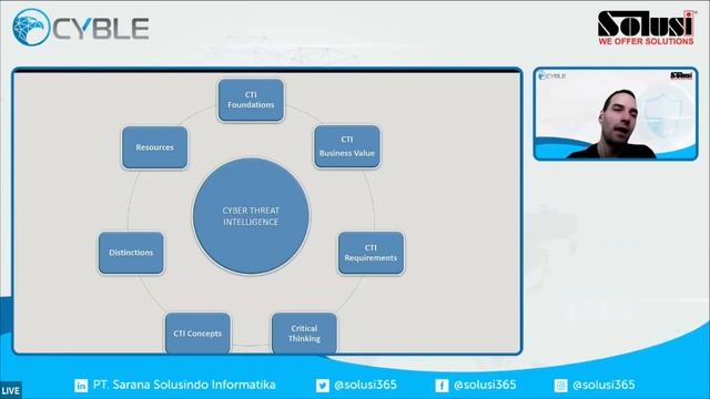 Managing Risk in Digital Transformation (Cyble & Solusi Executive Session Webinar) смотреть онлайн