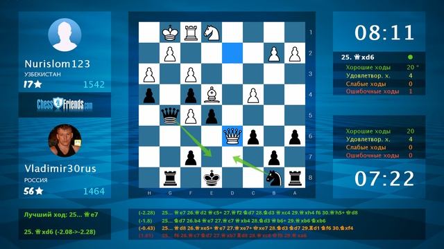 Chess Game Analysis: Nurislom123 - Vladimir30rus : 0-1 (By ChessFriends.com) смотреть онлайн