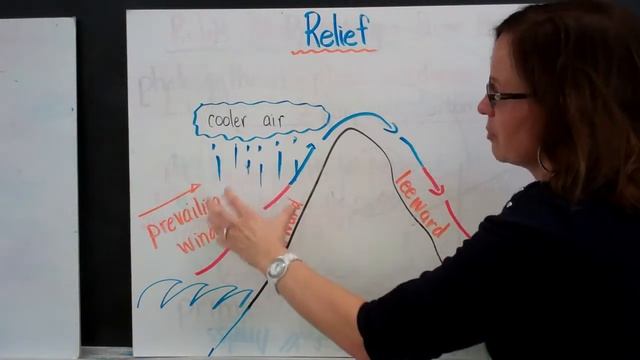 Local Climate Factors