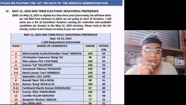 LENI ROBREDO PASOK SA TOP 5 SENATORIAL SURVEY SA 2025. TOP 1 SI SEN. IMEE смотреть онлайн