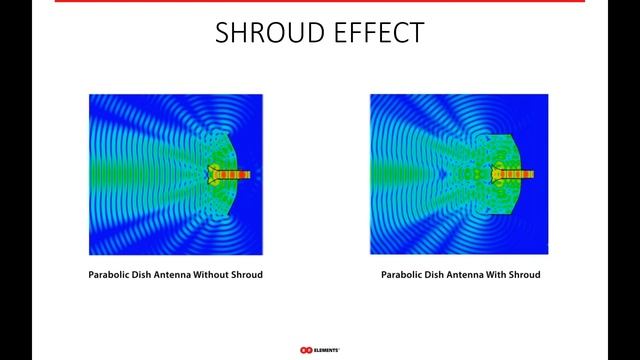 RF Elements Webinar - Product Overview смотреть онлайн