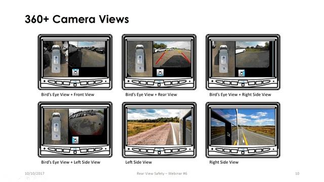 [Webinar #6] A Look At The 360+ Bird's Eye View Camera System смотреть онлайн