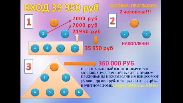 ПОТРЯСАЮЩАЯ АКЦИЯ ОТ КЛУБА V.C.C 