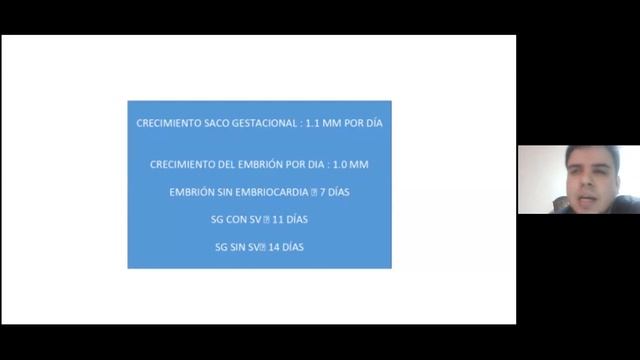 Hemorragia del Primer Trimestre del Embarazo - Enfoque Ecográfico смотреть онлайн