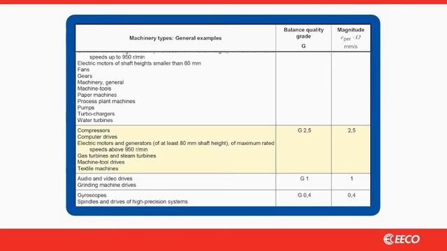 Rotor Dynamic Balancing смотреть онлайн