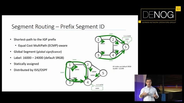 The fundamentals of Segment Routing смотреть онлайн