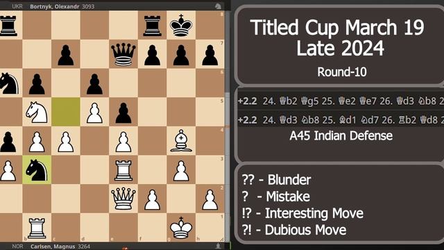 Complete Domination by Magnus | Magnus vs Bortnyk | Titled Cup 2024 смотреть онлайн