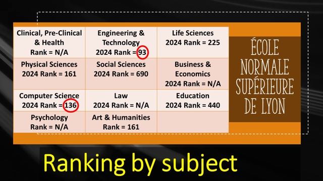 Study In France 🔵⚪🔴 Top Universities, Subject Rankings, Tuition Fees, Scholarships & Living Costs