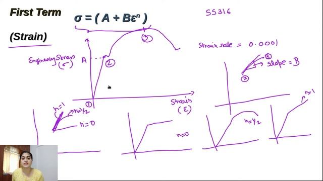The influence of Johnson-Cook parameters on Stress-strain graph and their requirements. смотреть онлайн