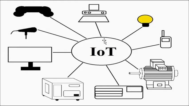 Internet of Things | A Basic Introduction | IoT смотреть онлайн