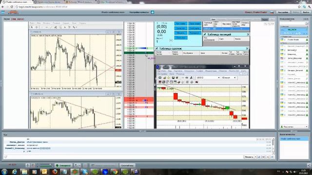 Скальпинг с LiveTrade Scalping SmartCOM на Украинской Бирже смотреть онлайн