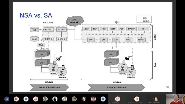 Aplicações 5G para IoT смотреть онлайн