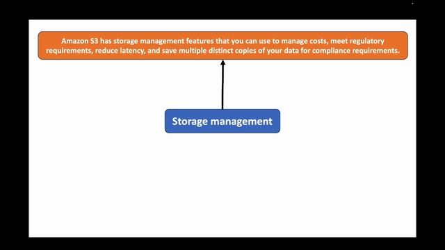AWS | Episode 61 | Introduction To S3 | Simple Storage Service | Understanding AWS Storage