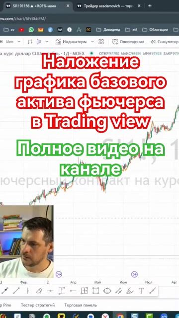 Наложение графика базового актива фьючерса в Trading View #инвестирование #фьючерсы смотреть онлайн