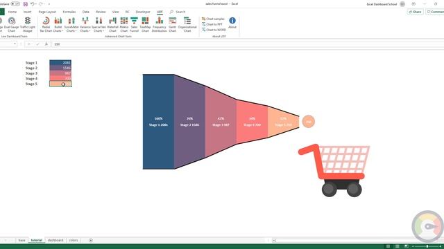 How To Create A Sales Funnel Chart In Excel - Sales Pipeline