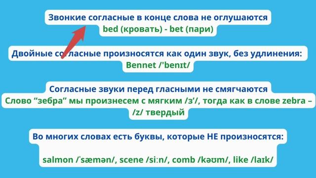 АНГЛИЙСКАЯ ФОНЕТИКА: буква и звук, базовые фонетические правила смотреть онлайн