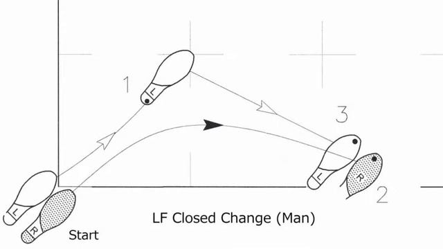 Waltz LF Closed Change Foot Pattern