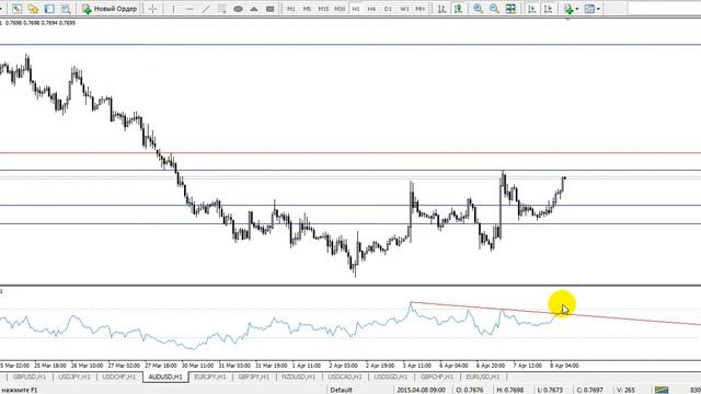 Обзор рынка 08.04.2015 смотреть онлайн