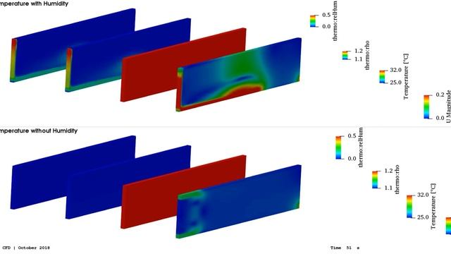 Thermodynamic Library for Humidity Calculation ∇ OpenFOAM® смотреть онлайн