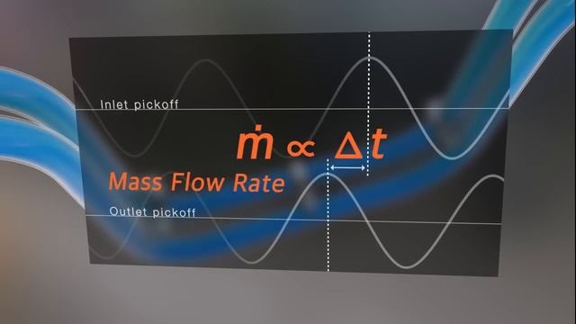 Coriolis Flow Meter Theory of Operation смотреть онлайн