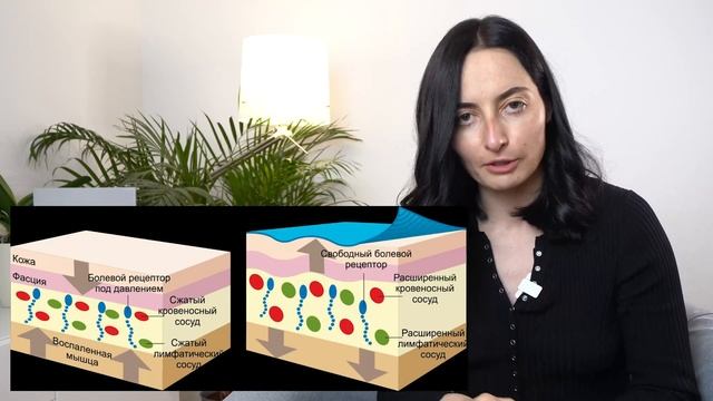 Всё про ТЕЙПИРОВАНИЕ _ Зачем нужны кинезио-тейпы и как их использовать самостоятельно_ смотреть онлайн