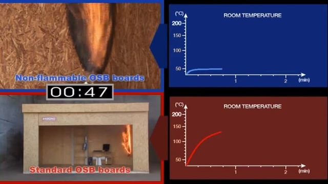 Kronofrance - Fire trials non-flammable of OSB boards смотреть онлайн