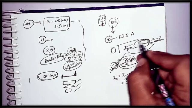 How to Crack Engineering Assistant (EA) or Ward Amenities Secretary in A.P Grama Ward sachivalayam? смотреть онлайн