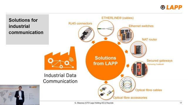 Global Trends In Smart Factory смотреть онлайн